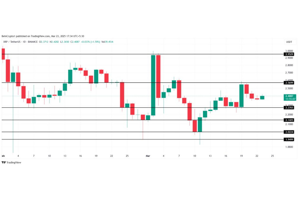 Giá XRP khó phục hồi và bứt phá trong thời gian tới