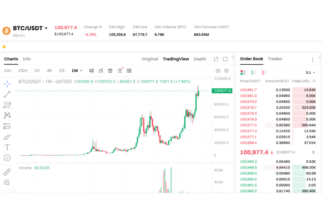 Sự ảnh hưởng của độ khó khi khác thác với giá Bitcoin