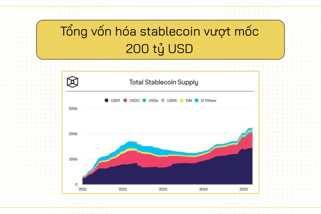 Tại sao Mỹ lại thiết lập khung pháp lý cho Stablecoin?
