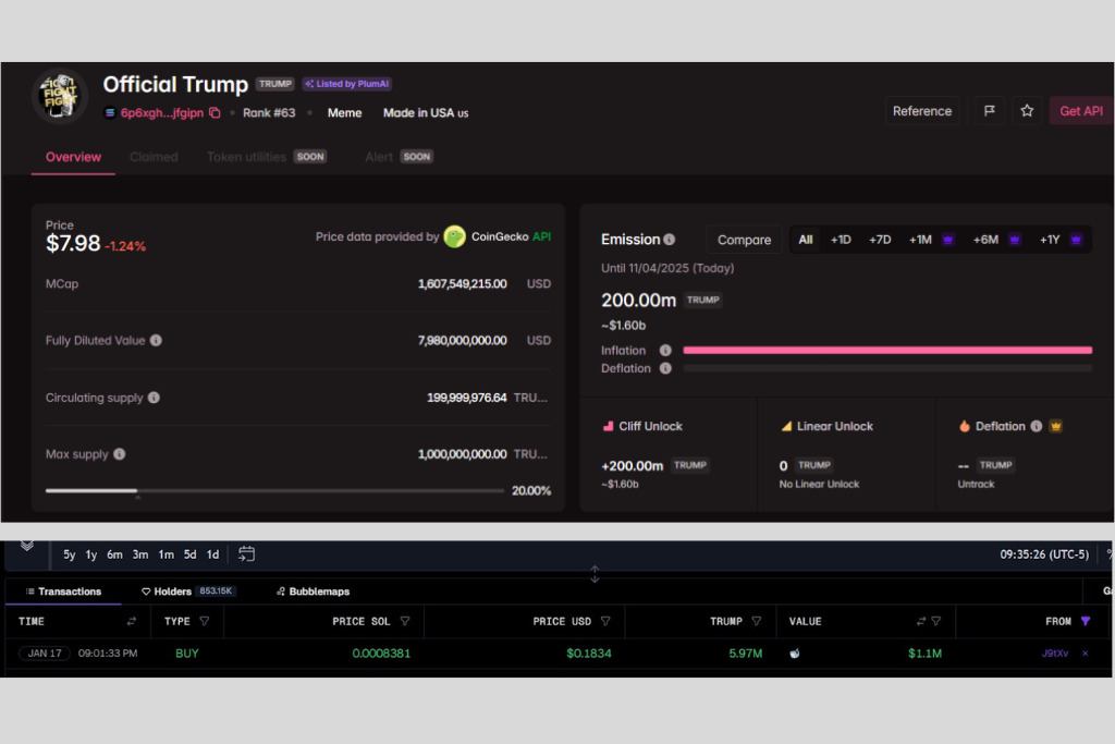 40 triệu token TRUMP chuẩn bị mở khóa có khiến thị trường khởi sắc?