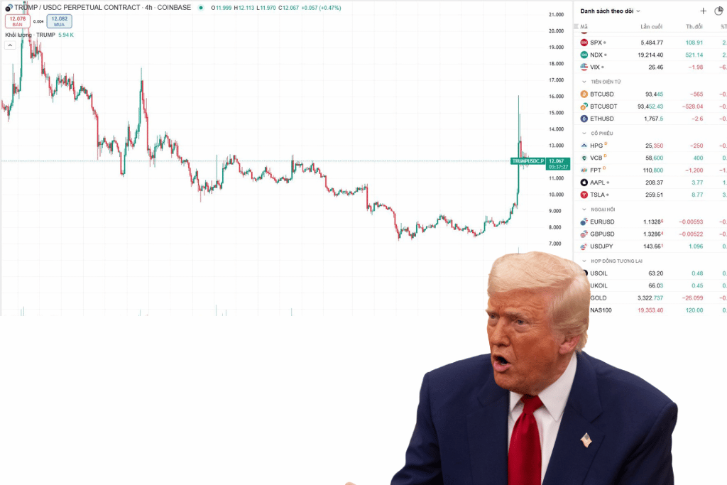 Giá $Trump tăng hơn 50% khi 220 holder được tổng thống Mỹ mời ăn tối