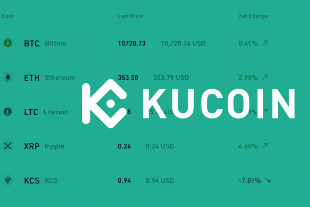 Sàn Kucoin là gì?