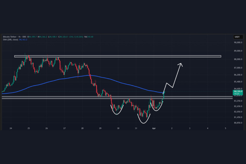 Giá Bitcoin sẽ tăng mạnh khi hơn 1 tỷ USDT được đúc?
