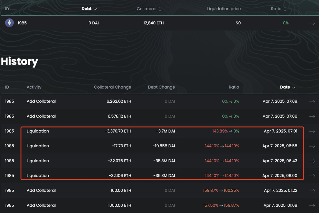 Giá Ethereum rớt xuống mức thấp nhất chưa từng có
