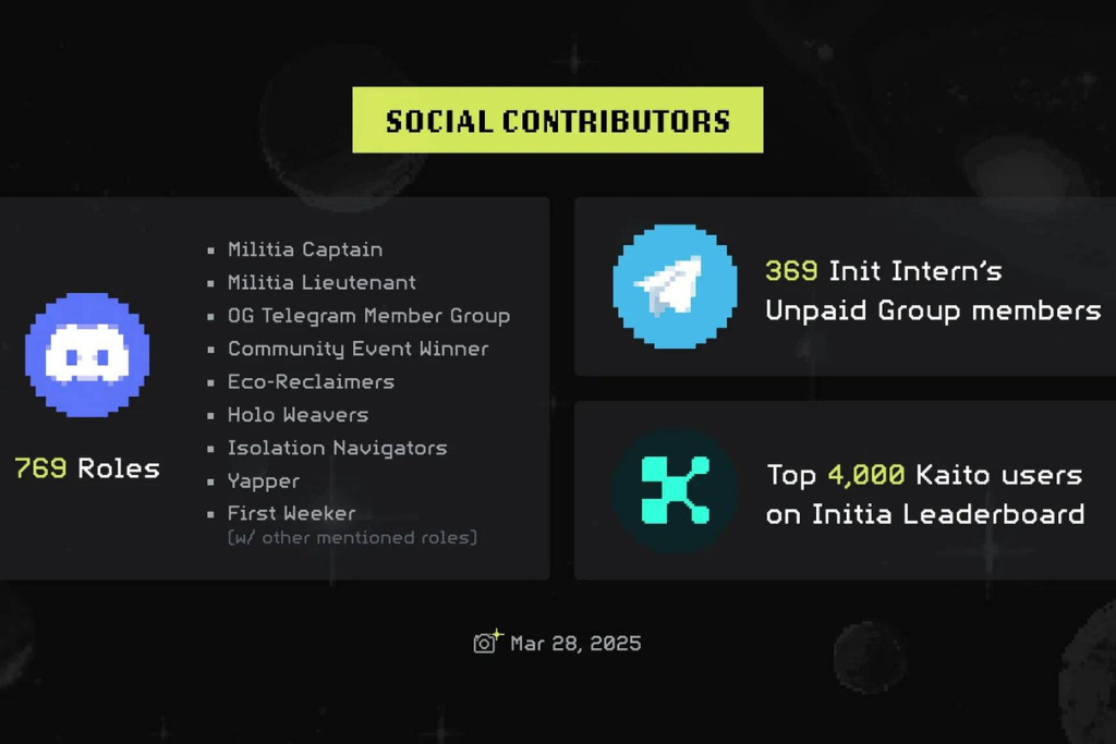 Initia airdrop 50 triệu token INIT được phân bổ như thế nào? 1