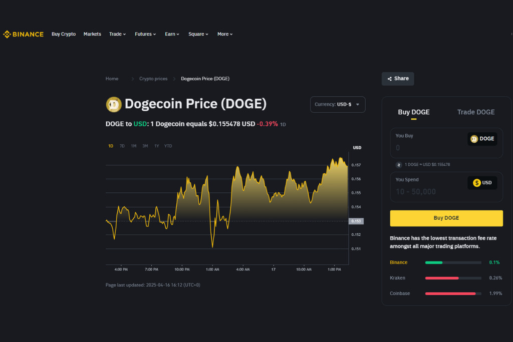Hướng dẫn giao dịch tiền điện tử Doge