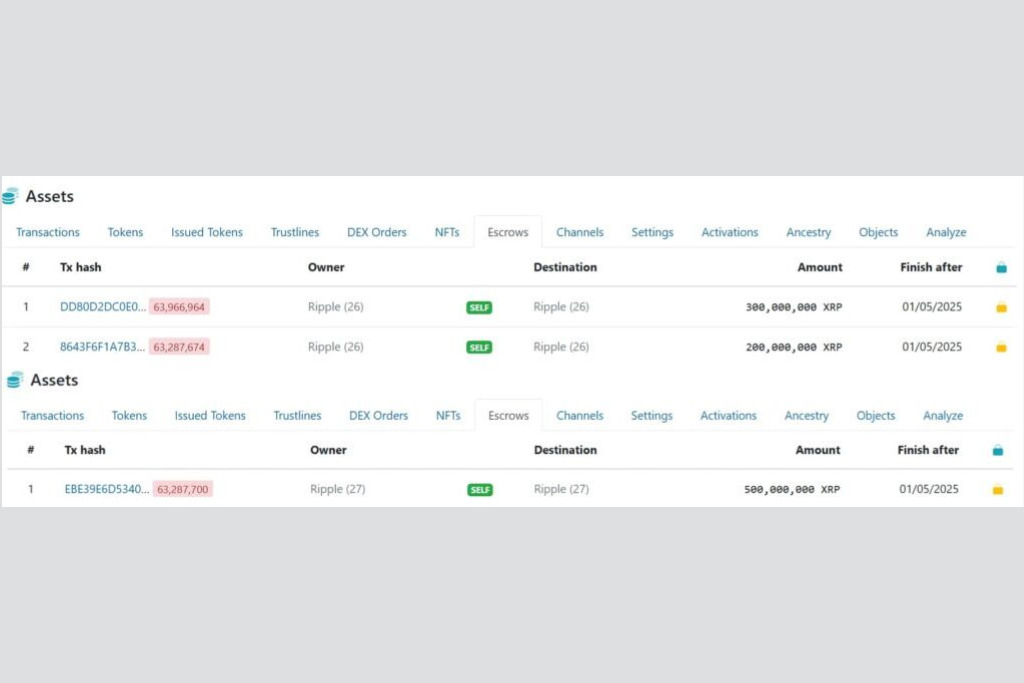 Ripple sẽ mở khóa 1 tỷ XRP vào tháng tới, giá XRP sẽ thay đổi