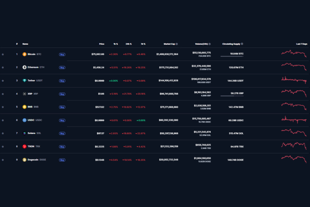 Thị trường chao đảo khi cá voi Ethereum mất hơn 100 triệu USD