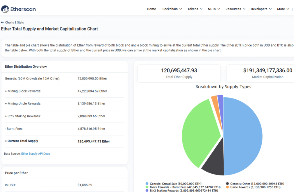 Thông tin tổng quan về Ethereum