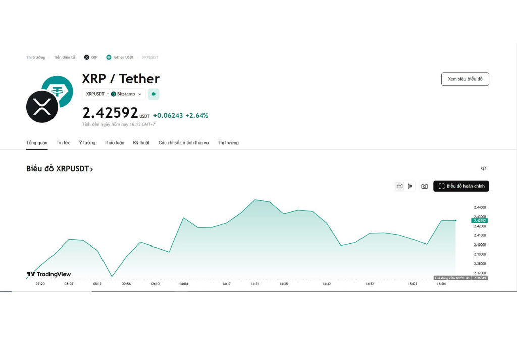 XRP Tiếp Cận Ngưỡng Kháng Cự $2.45–$2.46