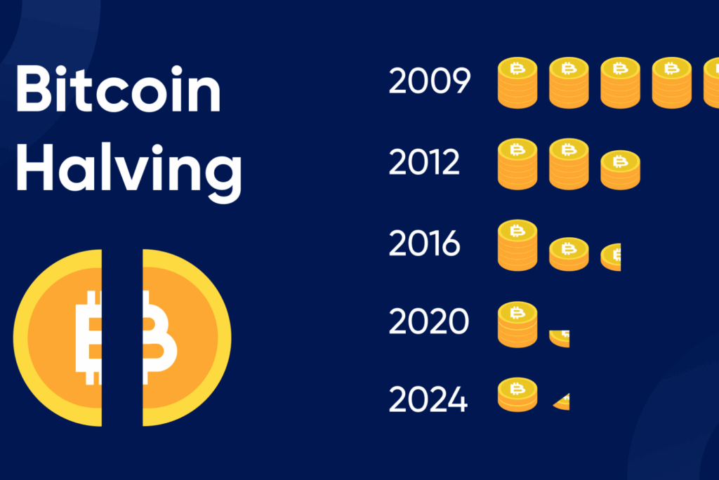 Bitcoin Halving: Cơ hội đầu tư mới với chu kì 4 năm 1 lần