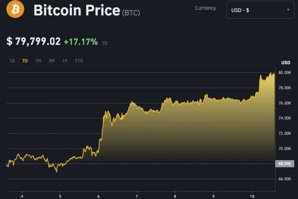 Lịch sử giá Bitcoin từ 2009-2025 khiến nhà đầu tư “đổi đời”