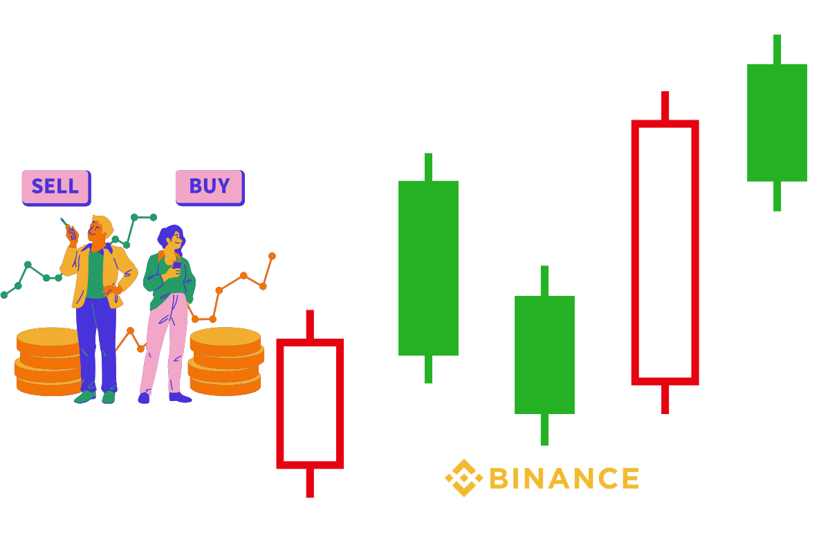 Cách chơi Future trên Binance - Hướng dẫn chi tiết