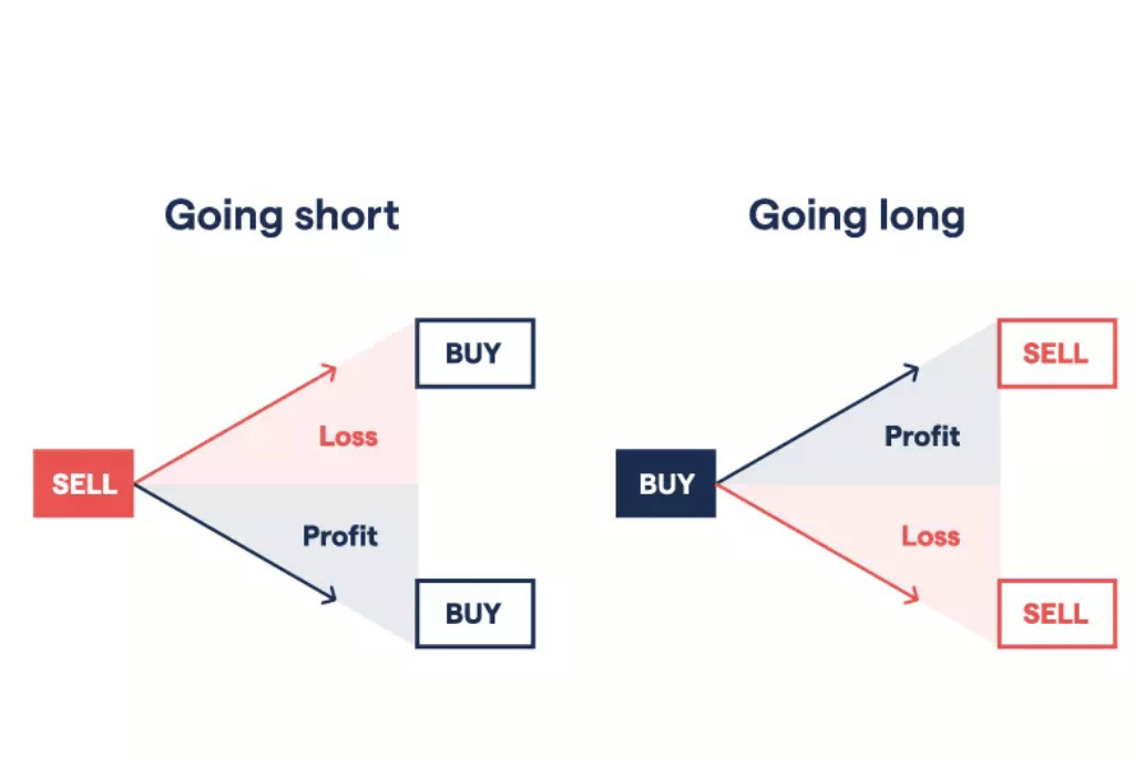 Cách đặt lệnh Futures