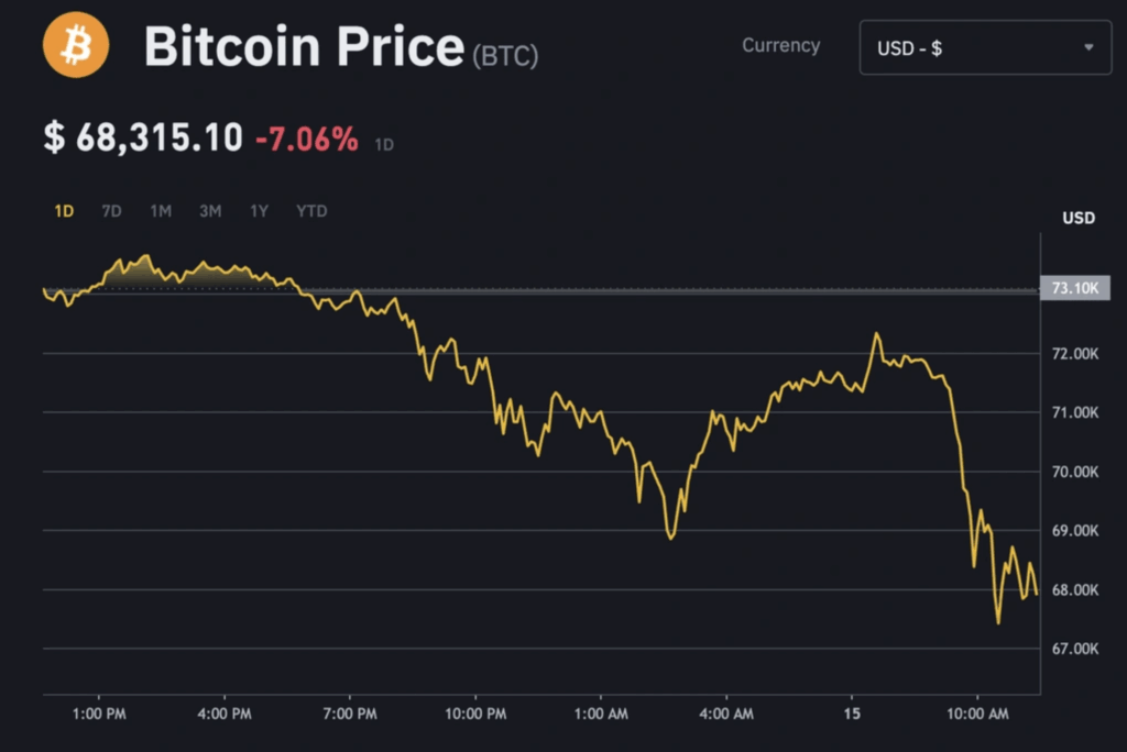 Khám phá hành trình tăng trưởng của Bitcoin theo từng năm